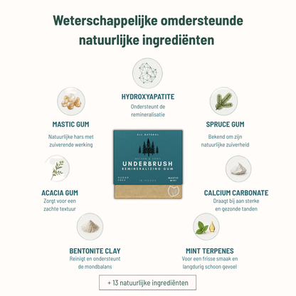 Remineraliserende kauwgom