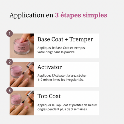 Le Kit Manucure Parfaite Everlish