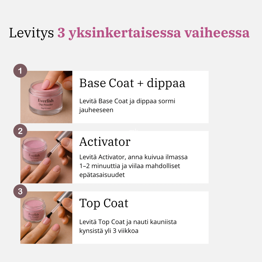 Perfekt Manikyrkit Everlish